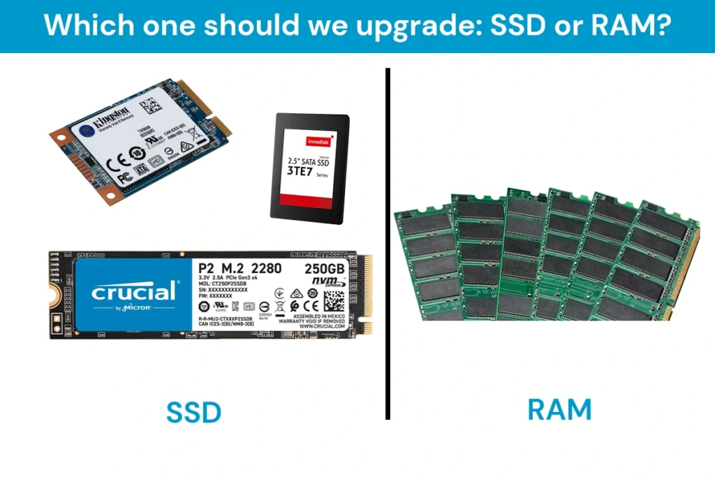 SSD VS RAM